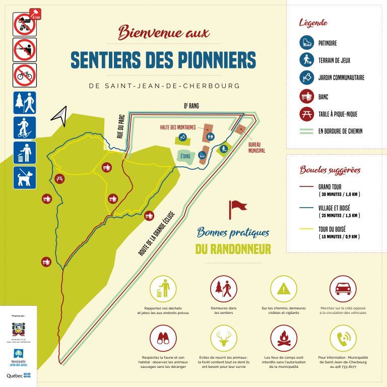 Sentiers des Pionniers