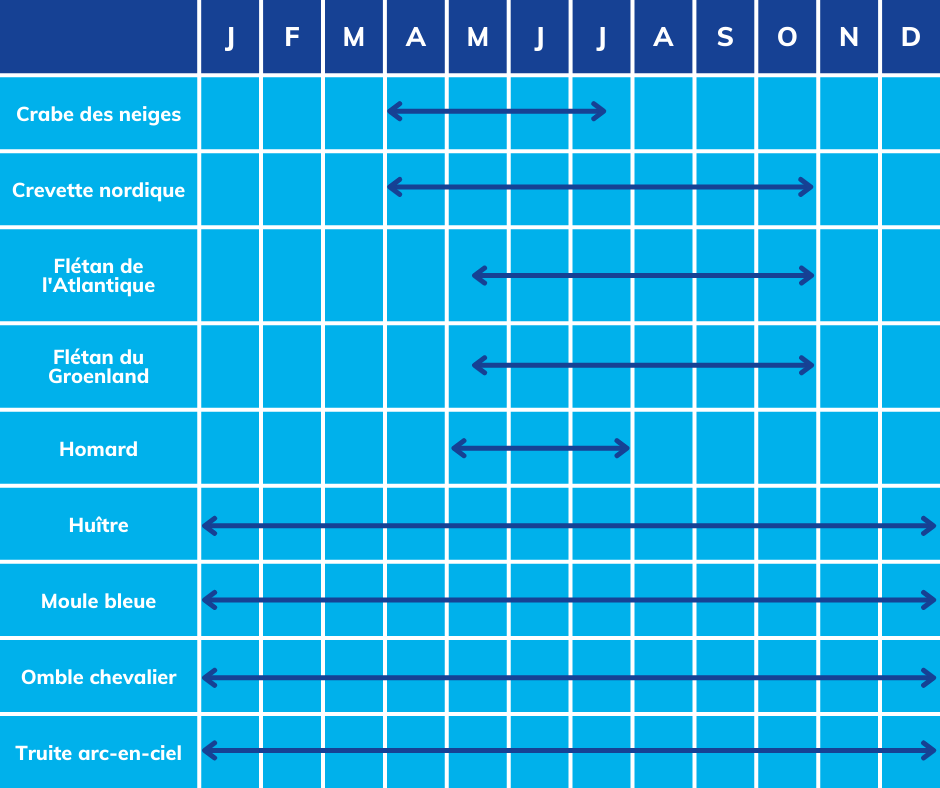 Calendrier pêches commerciales Matane